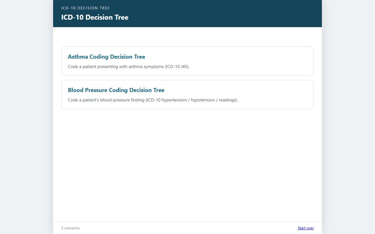 Decision Tree preview